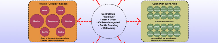 Objective Planning modern office design